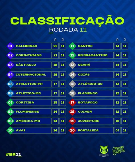 classificação campeonato brasileiro 2022